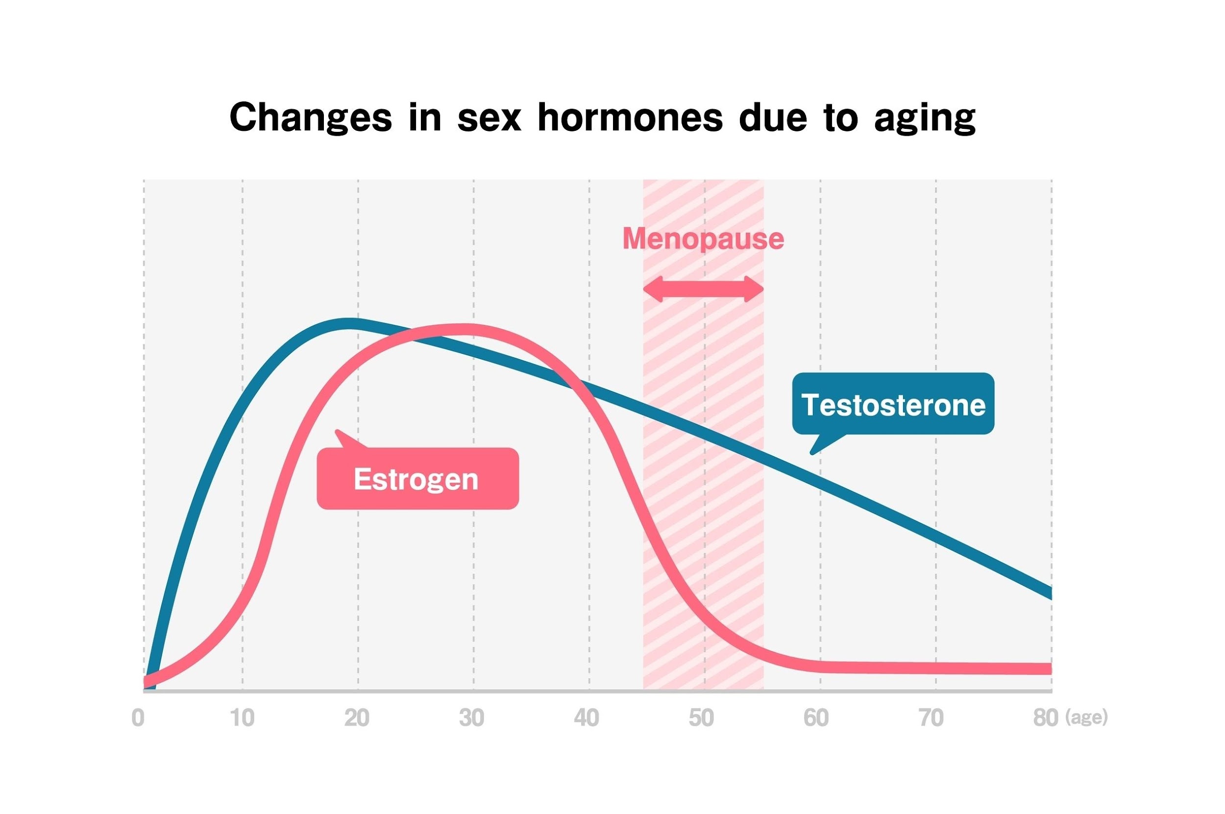 Image of sexual response cycle graph